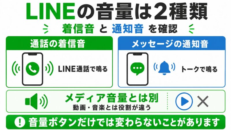 LINEの音量設定を確認
