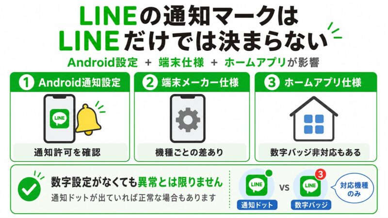 LINE通知マークの設定ガイド