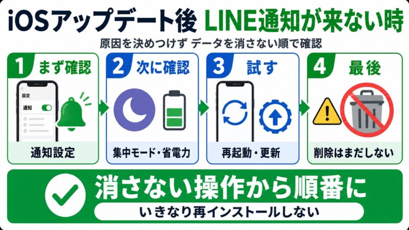 iOSアップデート後のLINE通知解決法