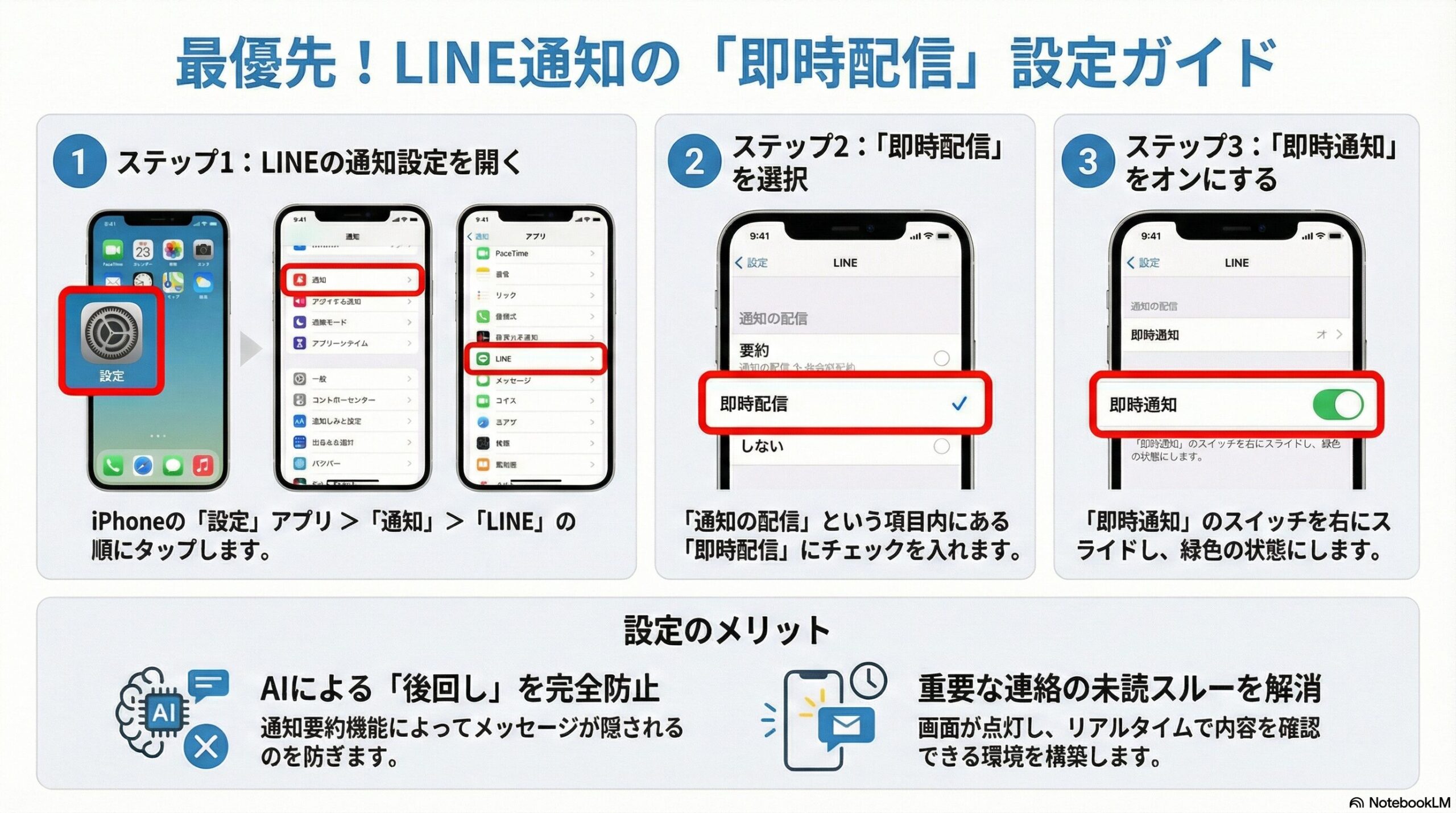 iPhoneのLINE通知設定で「即時配信」と「即時通知」を有効にする手順の図解