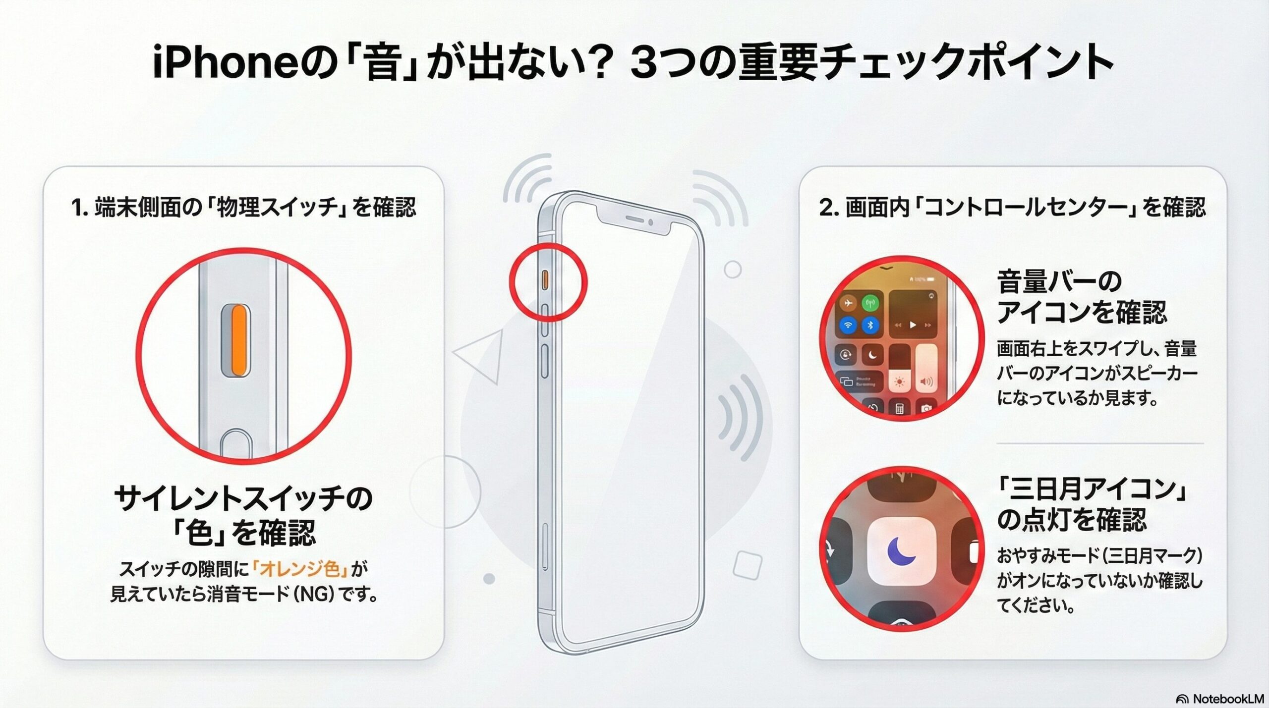 iPhone側面のサイレントスイッチのオレンジ色の確認と、画面上の音量設定の確認ポイント