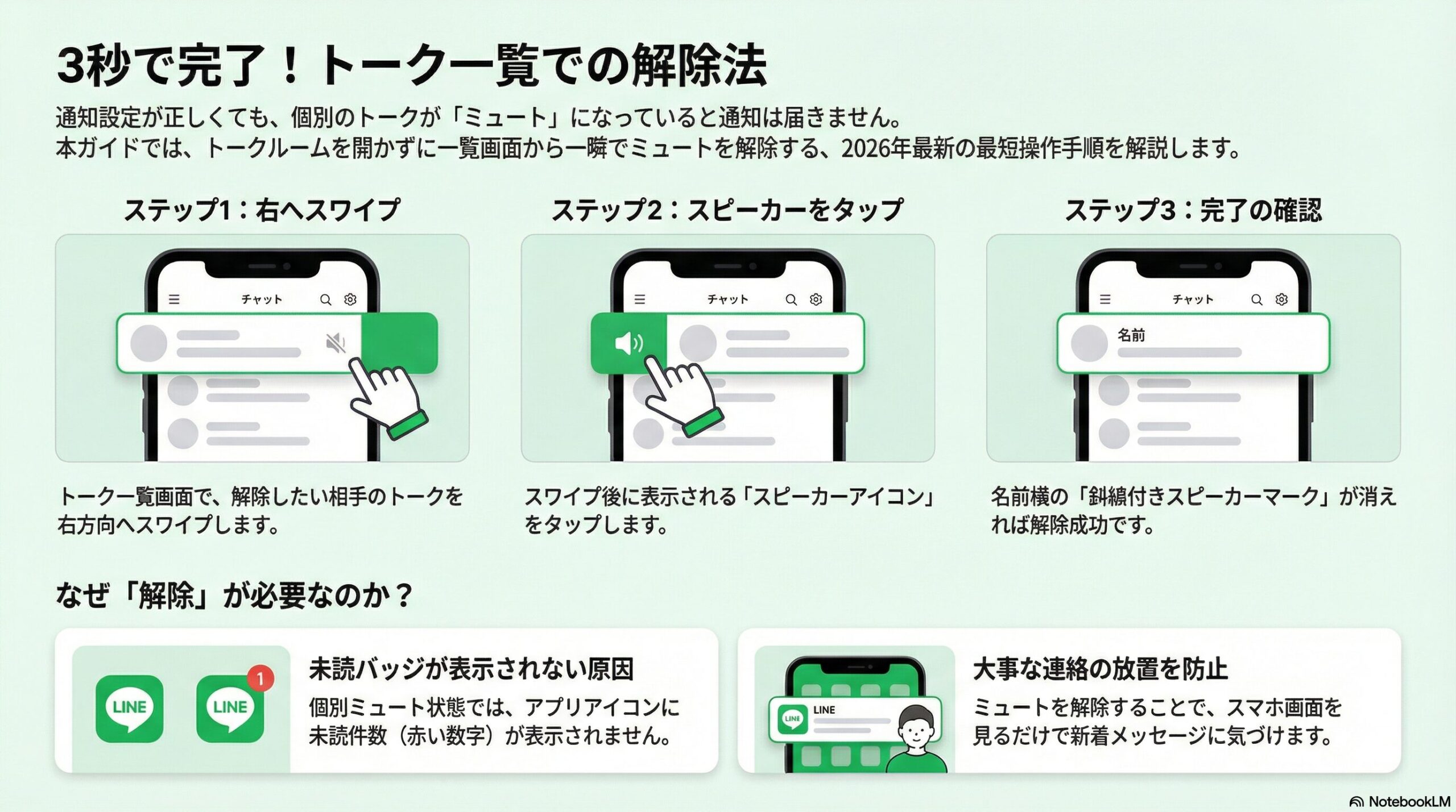 LINEのトーク一覧で右スワイプして通知ミュートを解除する操作ガイド