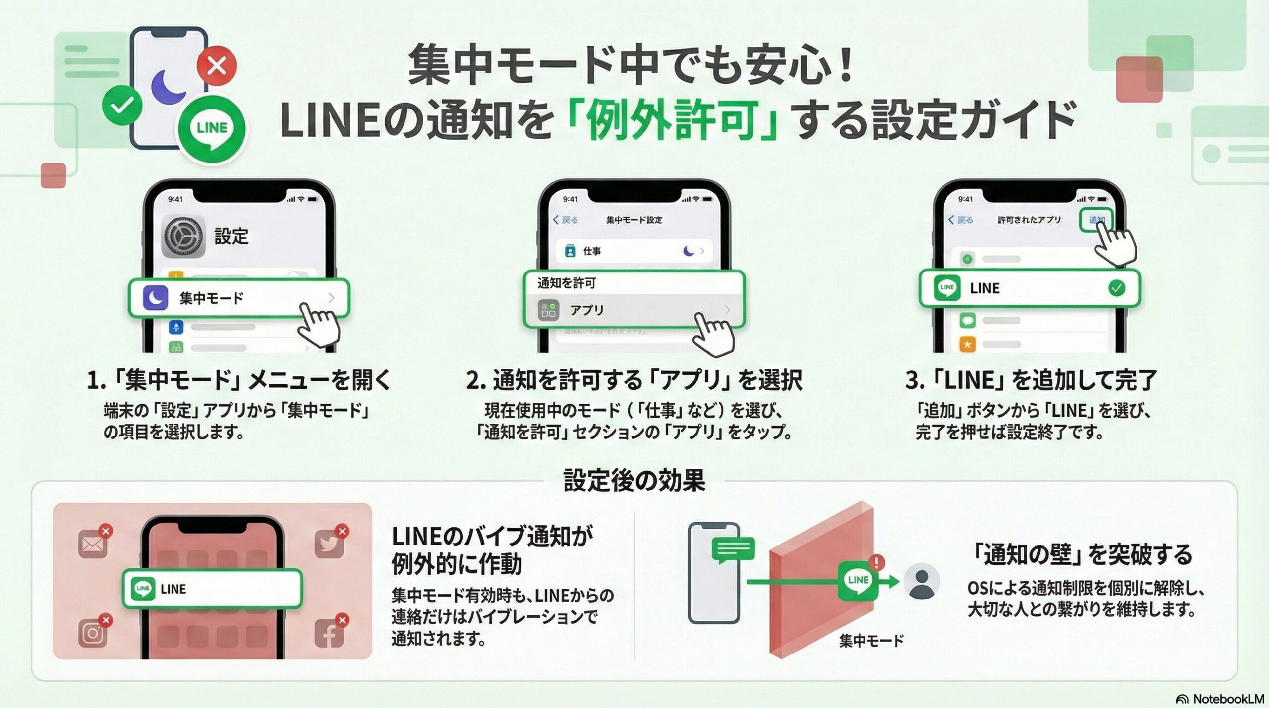 iPhoneの集中モード設定でLINEの通知を許可する手順の図解