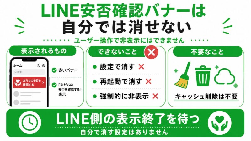 LINE安否確認バナーの解説