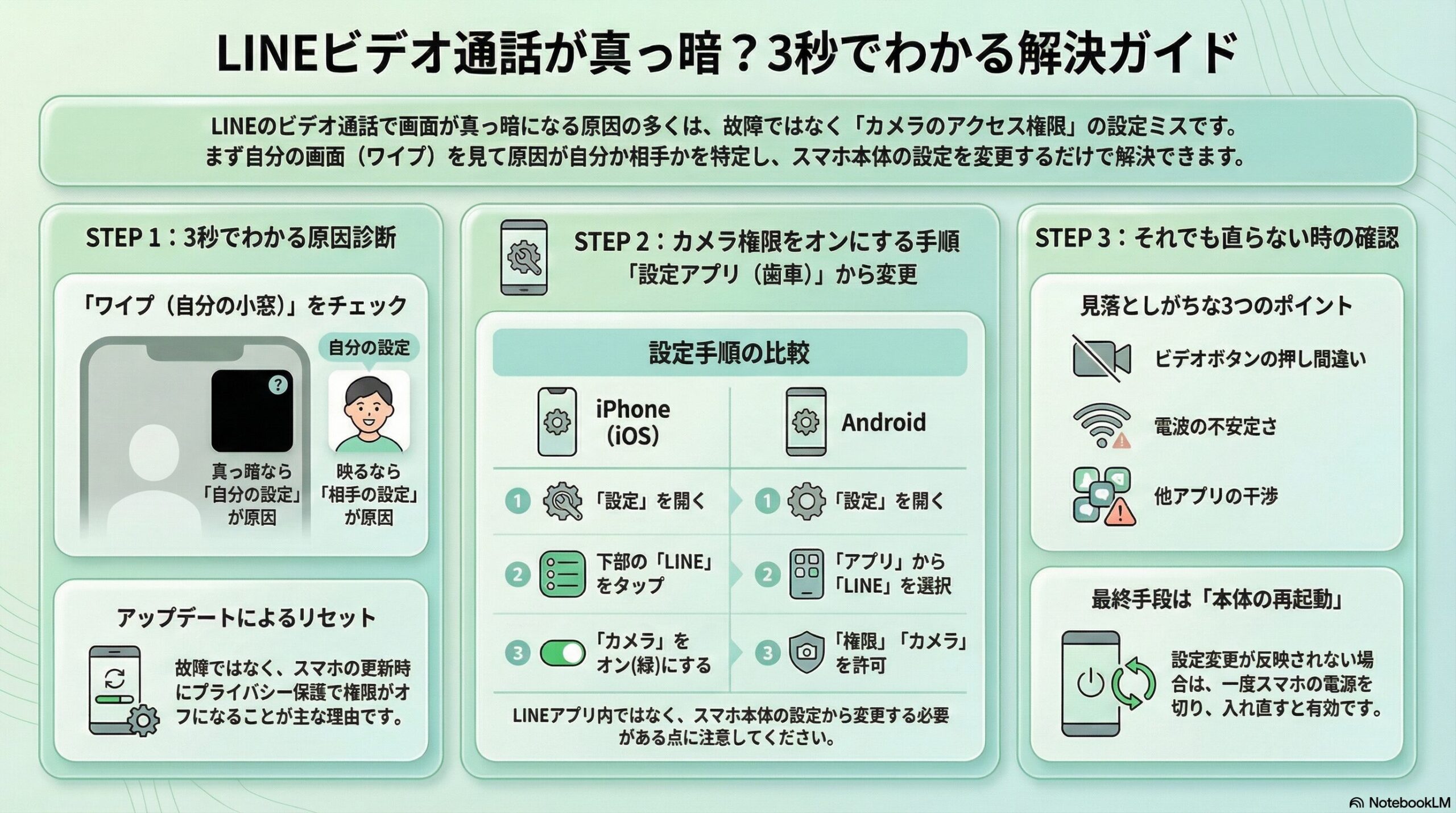 ビデオ通話トラブル解決ガイド