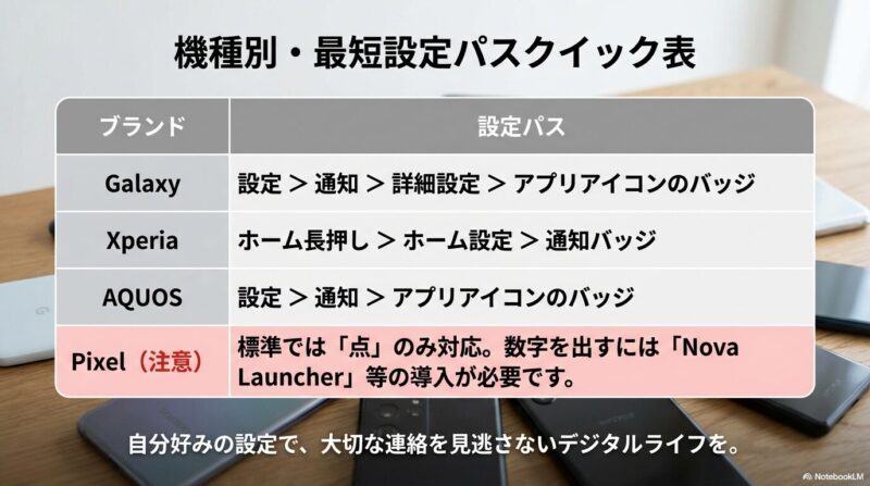 Androidはメーカーごとに設定メニューの名称がバラバラです