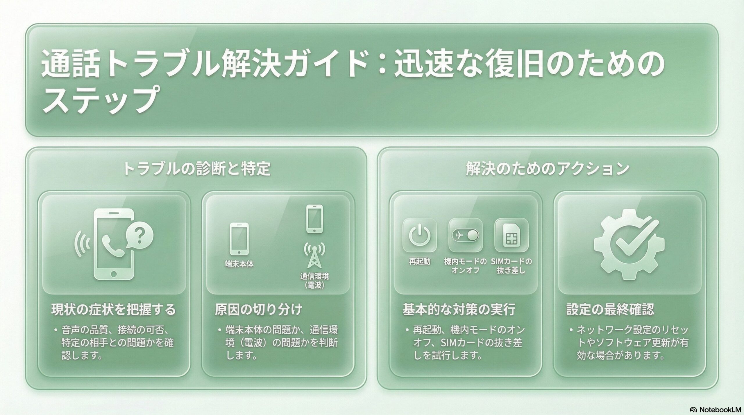 通話トラブル解決ガイド：復旧ステップ
