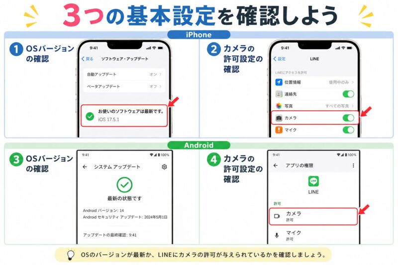 iPhoneとAndroidそれぞれで、OSのバージョンとLINEのカメラ権限を確認する設定画面。