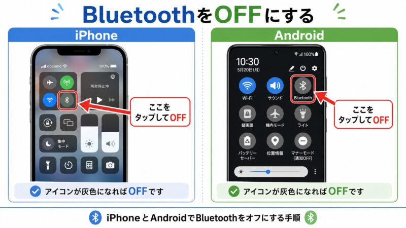 iPhoneとAndroidのスマートフォンでBluetoothをオフにする手順を示した画像。