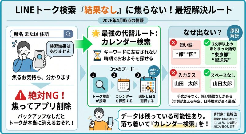 最短解決ルート