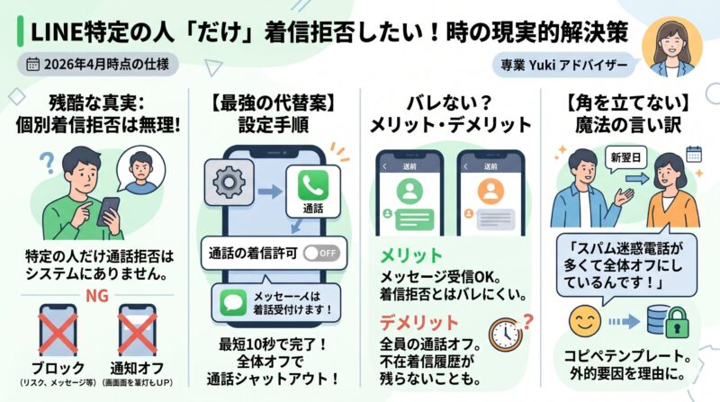特定の相手からのLINE電話だけを着信拒否したい