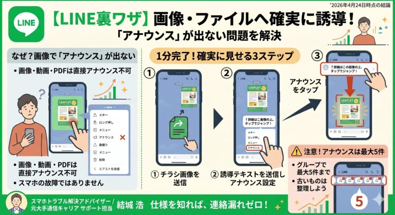 画像やファイルは直接アナウンスできない