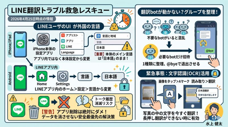 LINE翻訳が使えない！1分復旧マニュアル