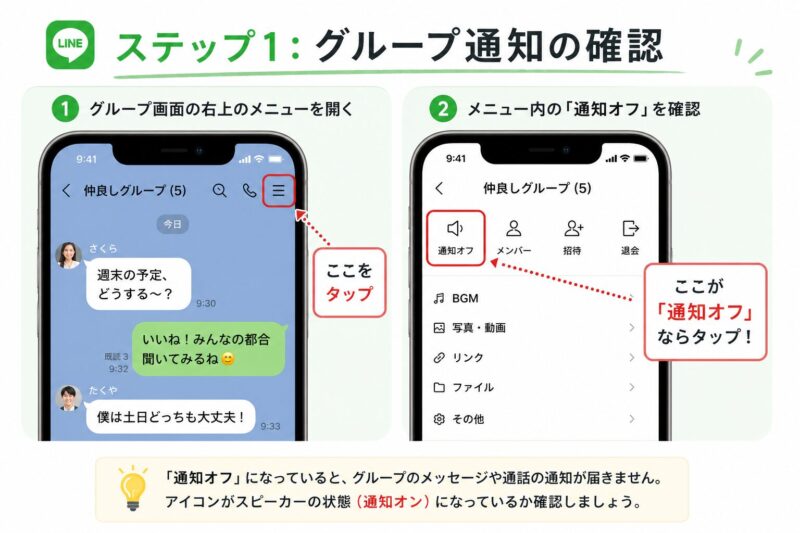 LINEのグループ通知設定を確認する手順を示すスクリーンショット。
