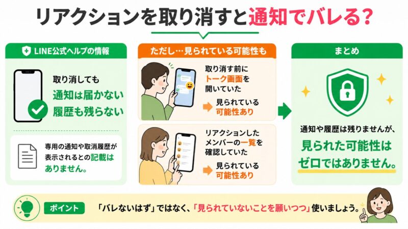LINEリアクション取り消しガイド