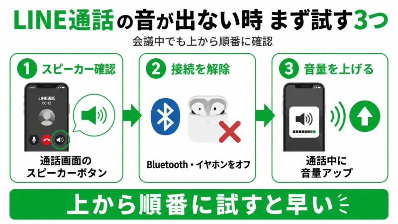 LINE通話の音が出ない時の3ステップ