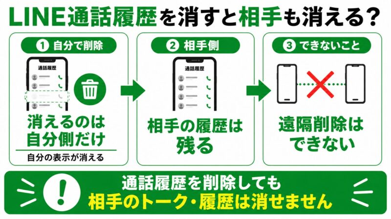 LINE通話履歴削除ガイド