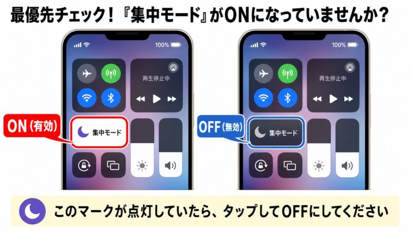 iPhoneのコントロールセンター画面。集中モードがオンになっている状態とオフになっている状態を比較し、オフにするよう促す画像