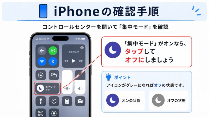 iPhoneのコントロールセンターで集中モードをオフにする操作画面。