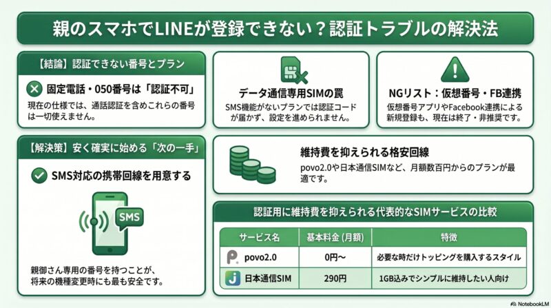 親のスマホアプリ認証トラブル解決法