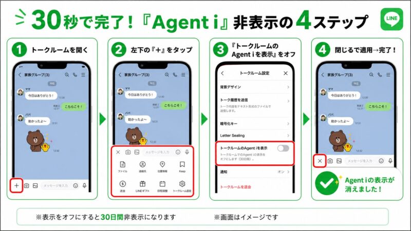 LINE Agent iを非表示にする手順を図解した画像