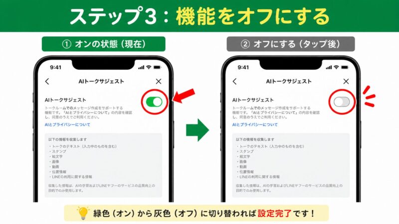 LINEのAIアイコン表示設定画面。一時的に表示しない設定を選ぶ流れを示している