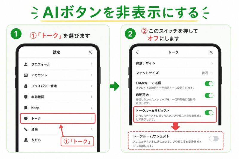 LINEのトーク設定画面で「トークルームサジェスト」をオフにする手順を示した図