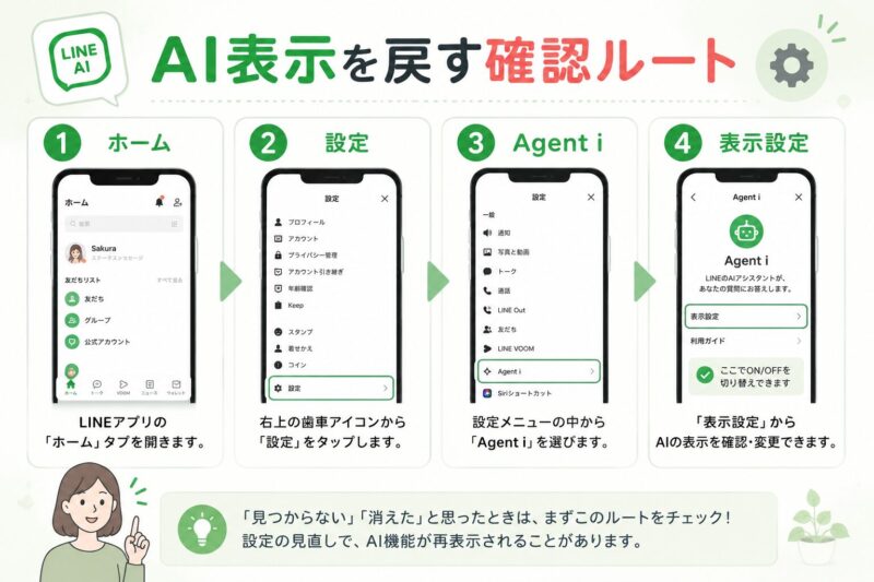 Agent iの表示設定を確認する流れを示した図