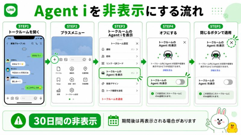 LINEのトークルームでAgent iを30日間非表示にする設定手順