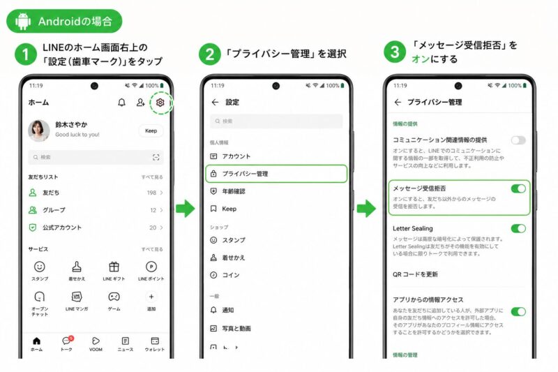 Androidの場合