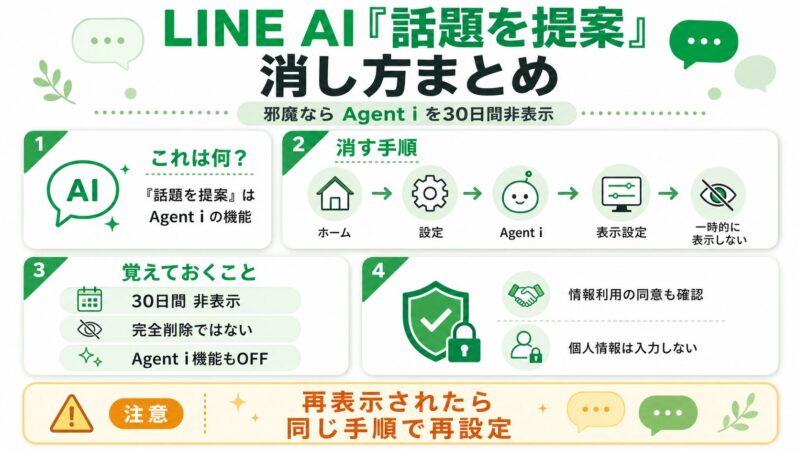 LINE AIの話題提案を非表示にする手順と注意点の図解