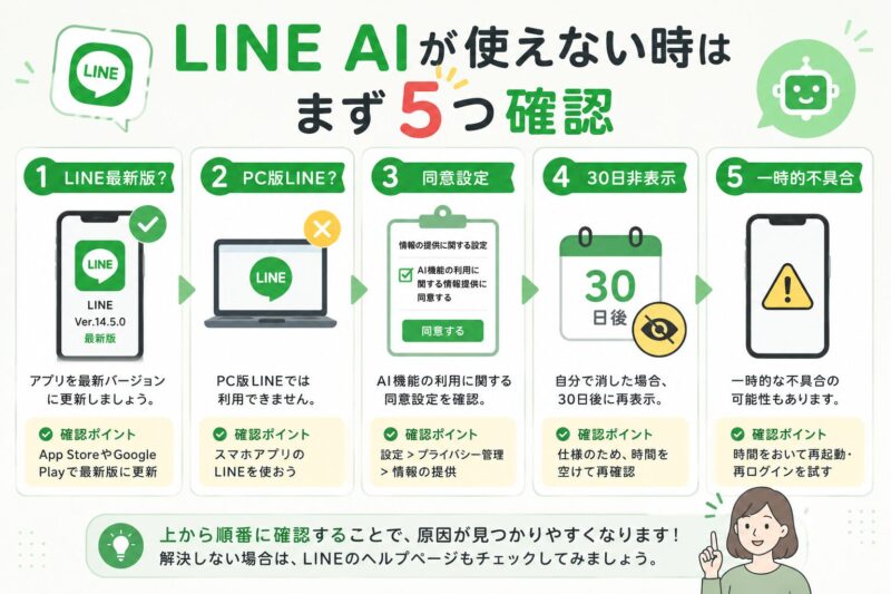 LINE AIが使えない時に確認する5つの原因を順番で示したフロー図