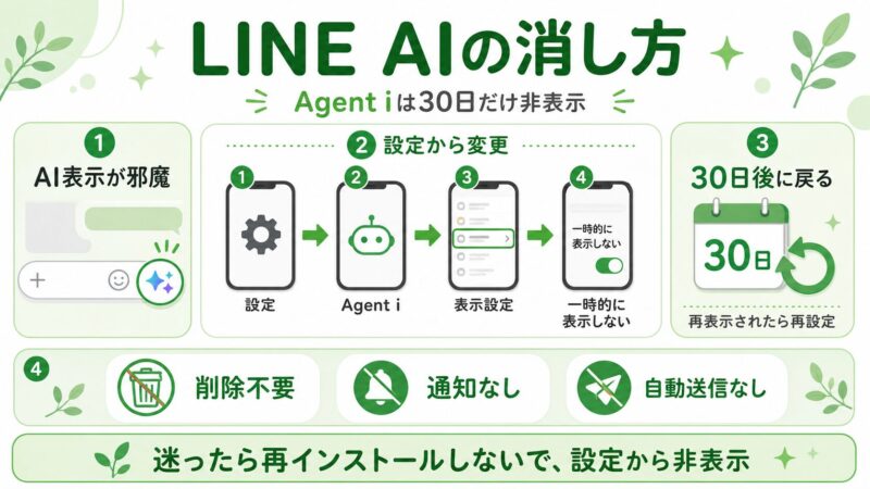 LINE AIのAgent iを非表示にする手順図解