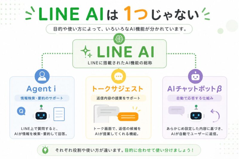 LINE AI関連機能の違いを示した関係図
