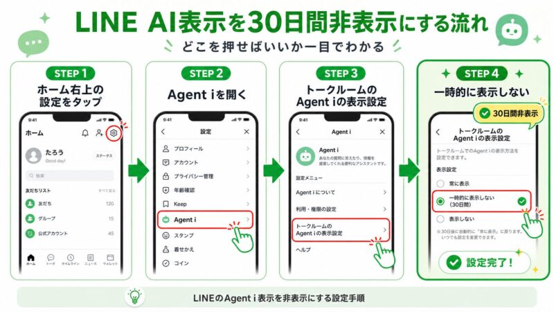 LINEのAgent i表示を非表示にする設定手順