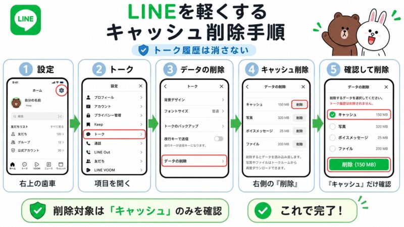 LINEアプリのキャッシュ削除手順iPhone