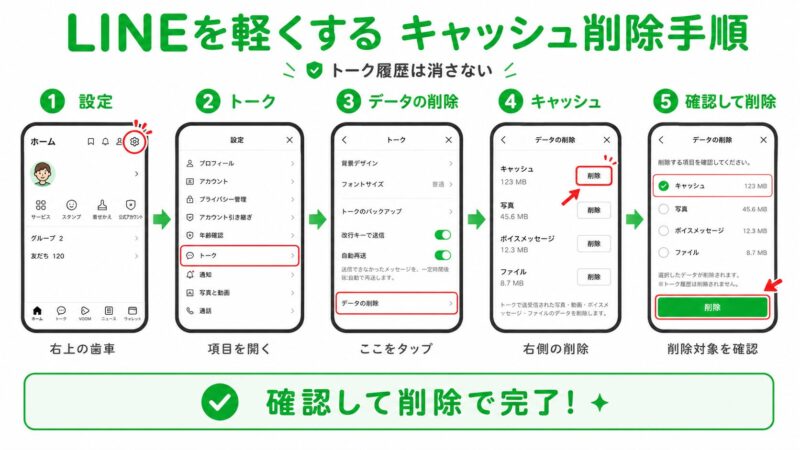 LINEキャッシュ削除手順ガイドandroid