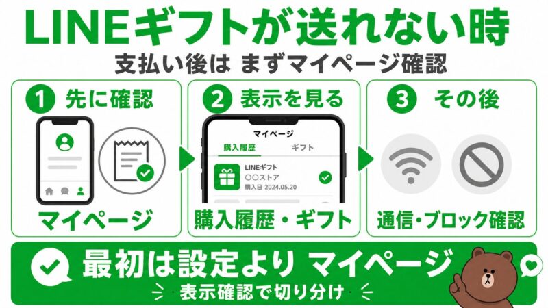 LINEギフト送信方法ガイド