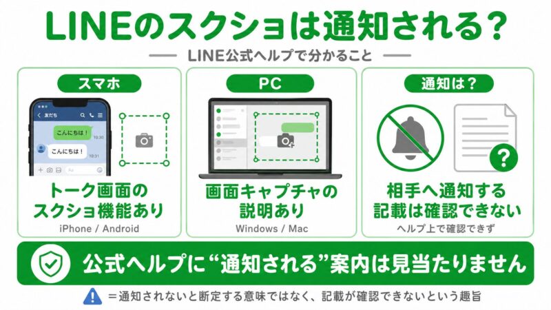 LINEスクショの通知に関するガイド