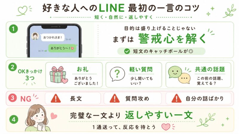 LINEメッセージ初心者ガイド