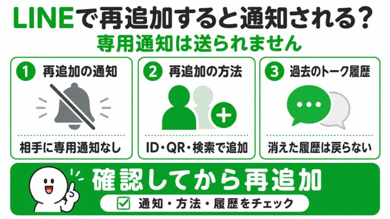 LINE再追加通知ガイド