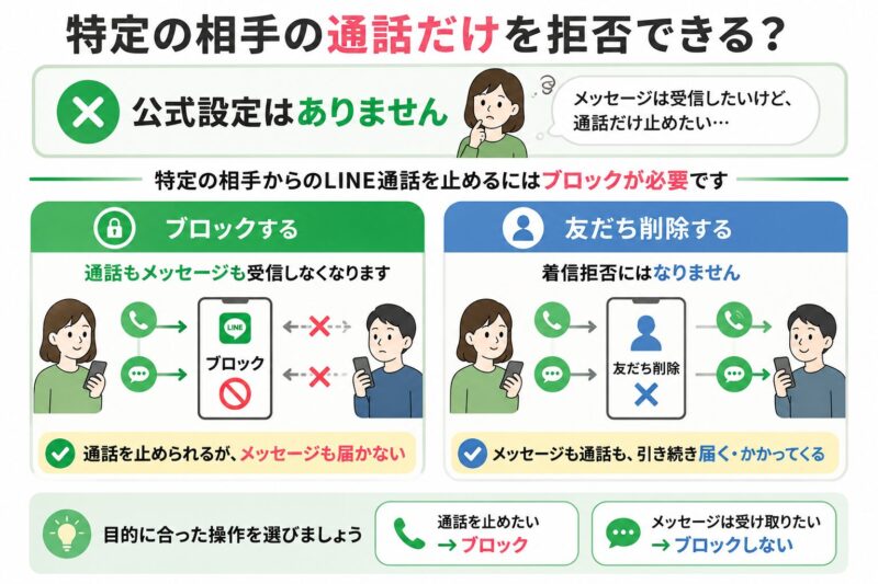 LINE通話の拒否方法ガイド