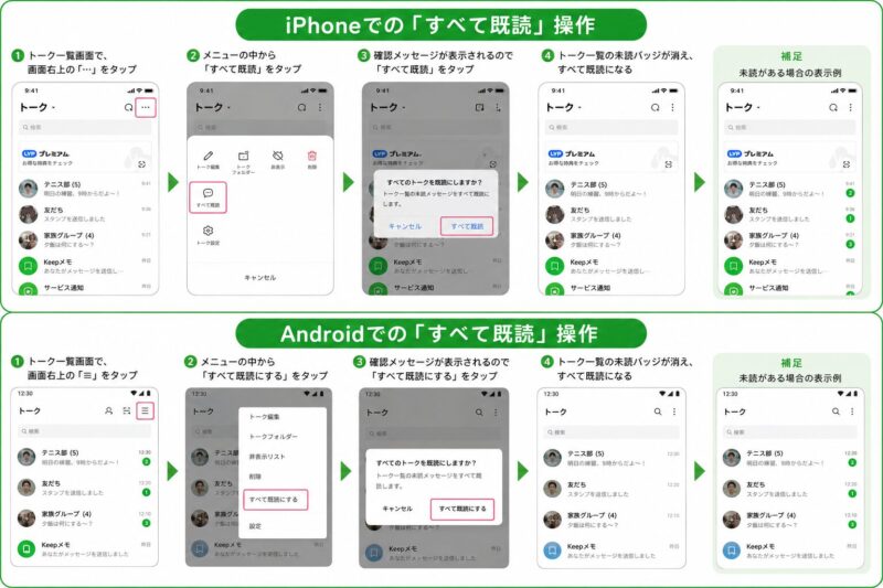 iPhone/Androidでの「すべて既読」操作の画面キャプチャ