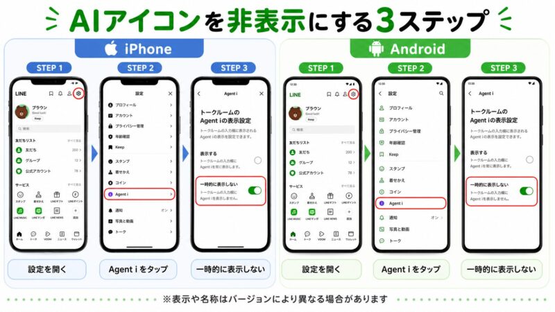 LINEのAIアイコンを非表示にする手順を示した、iPhoneとAndroidの操作画面の比較画像