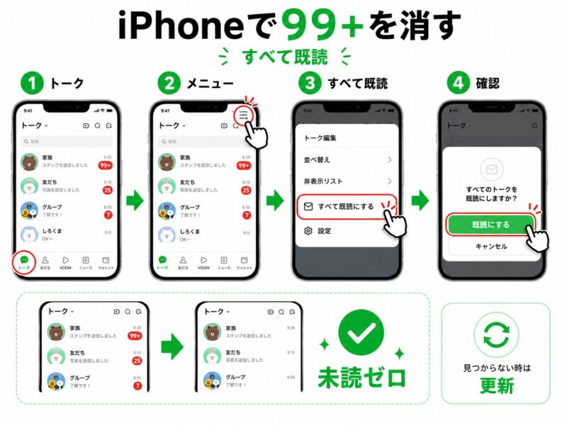 iPhoneをお使いの場合