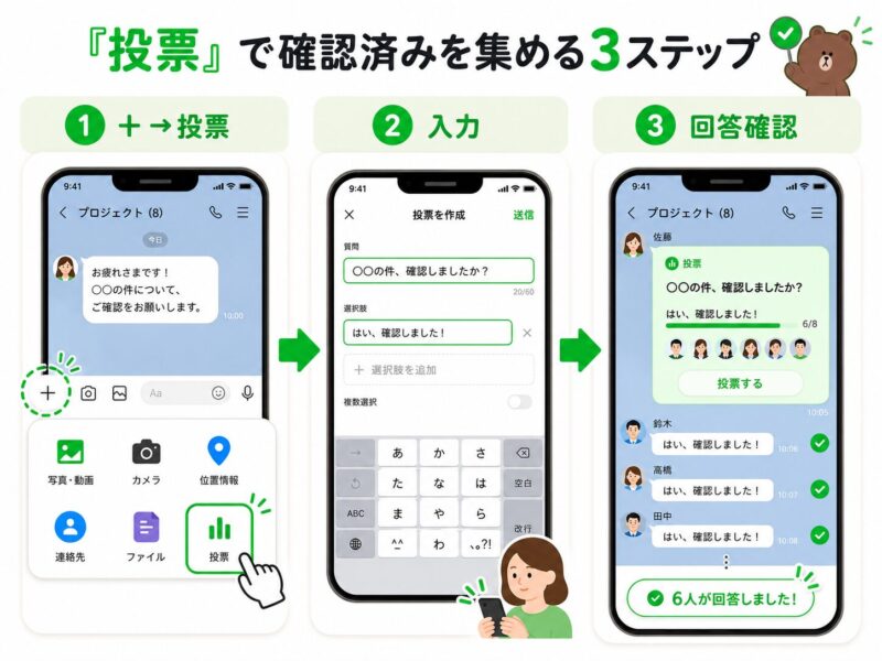 LINEの投票機能を使って確認済みの人を把握する3つの手順を示した図解