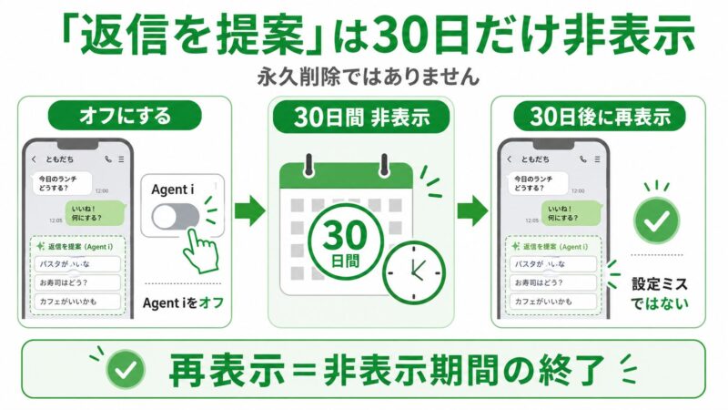「返信を提案」の非表示設定ガイド