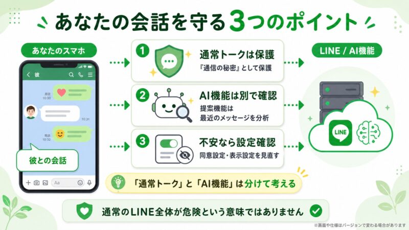 LINE AIのムード分析で不安になりやすい相手通知・情報利用・非表示設定を整理した図解