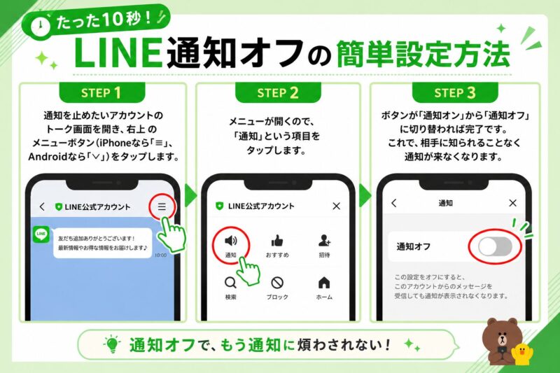 LINE公式アカウントの通知をオフにする手順を示した3ステップの図解