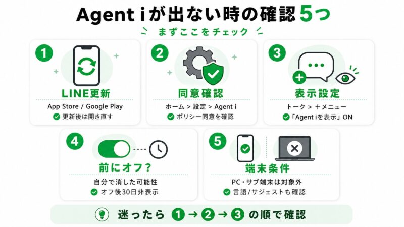 出てこない時の確認手順5つ
